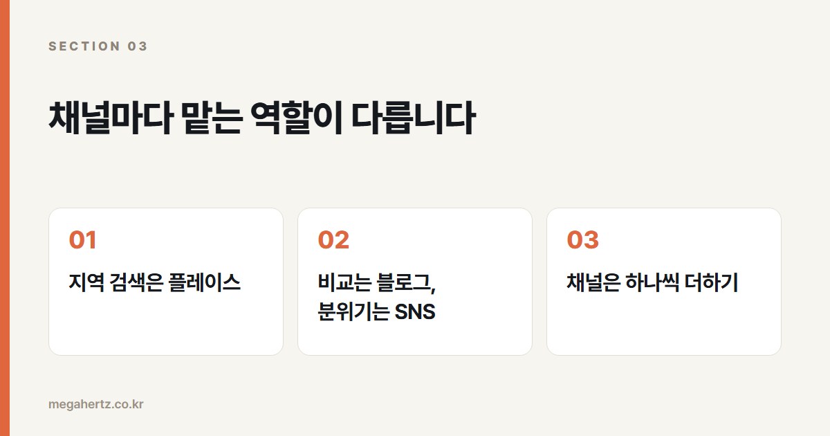 채널마다 맡는 역할이 다릅니다