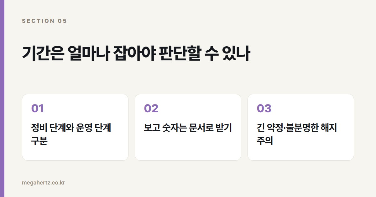 기간은 얼마나 잡아야 판단할 수 있나