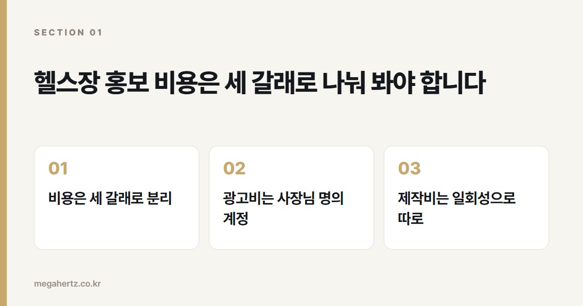 헬스장 홍보 비용은 세 갈래로 나눠 봐야 합니다