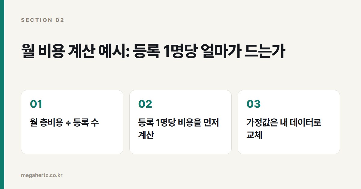 월 비용 계산 예시: 등록 1명당 얼마가 드는가