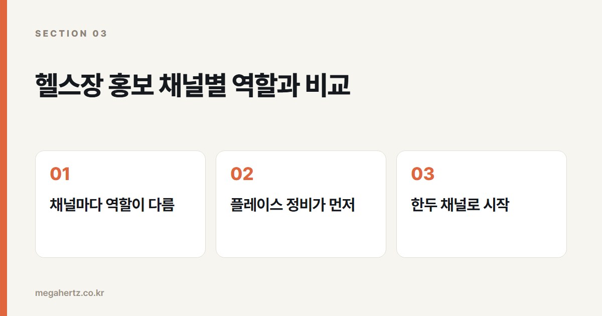 헬스장 홍보 채널별 역할과 비교