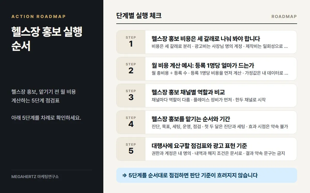 헬스장 홍보 실행 순서 요약