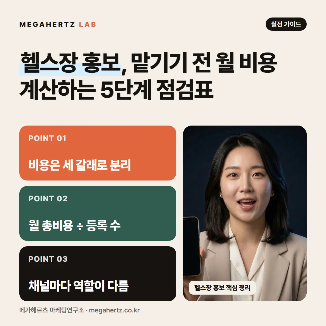 헬스장 홍보, 맡기기 전 월 비용 계산하는 5단계 점검표
