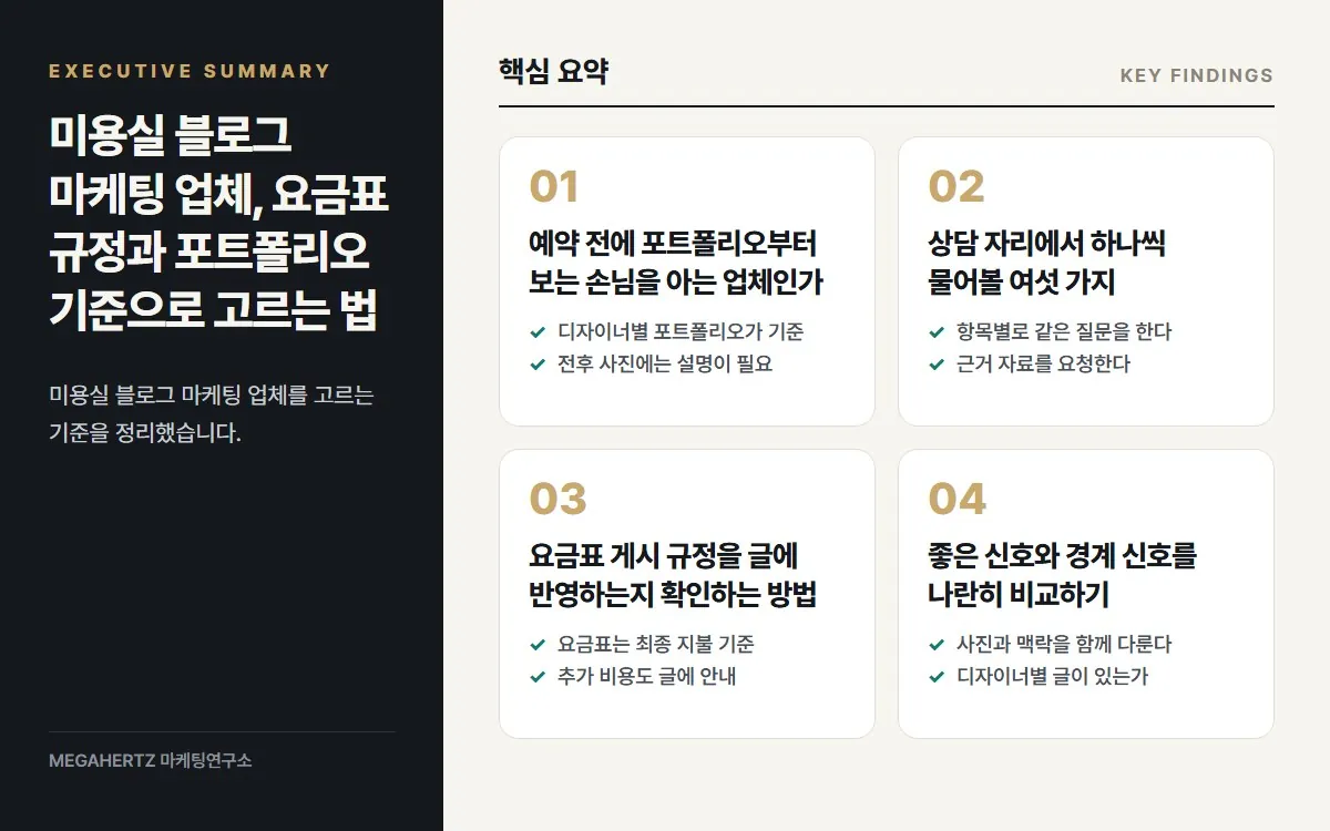 미용실 블로그 마케팅 업체, 요금표 규정과 포트폴리오 기준으로 고르는 법 핵심 요약
