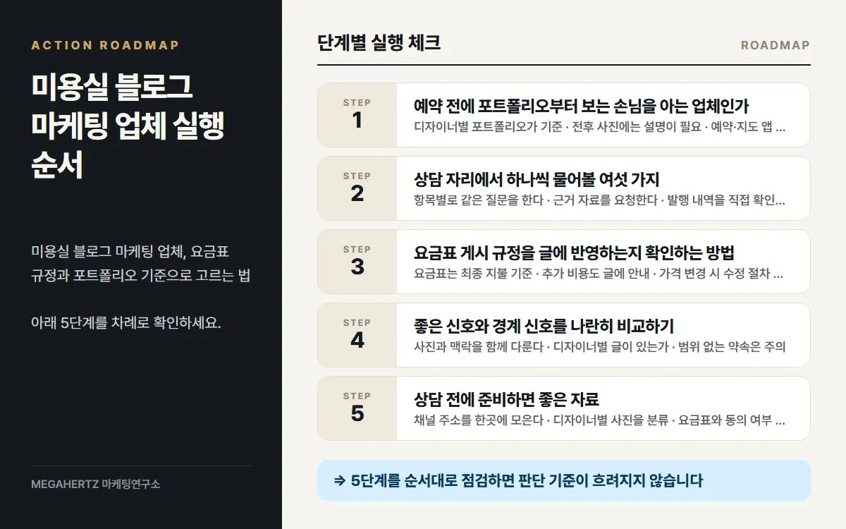 미용실 블로그 마케팅 업체 실행 순서 요약