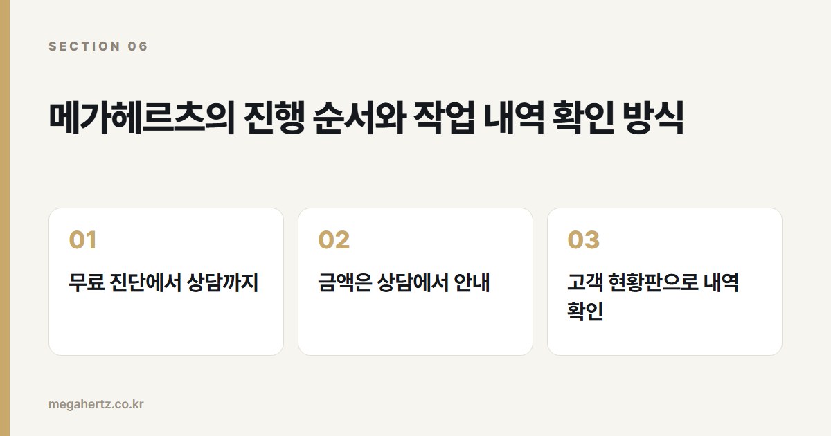 메가헤르츠의 진행 순서와 작업 내역 확인 방식