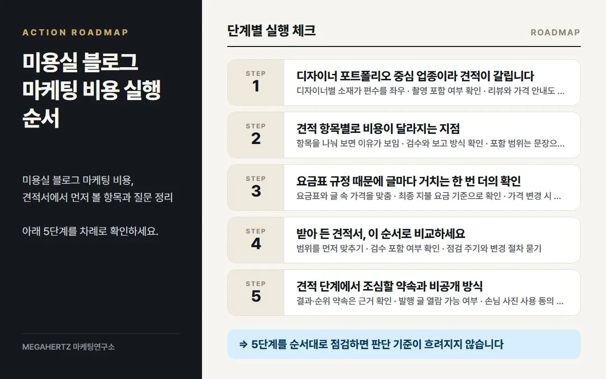 미용실 블로그 마케팅 비용 실행 순서 요약