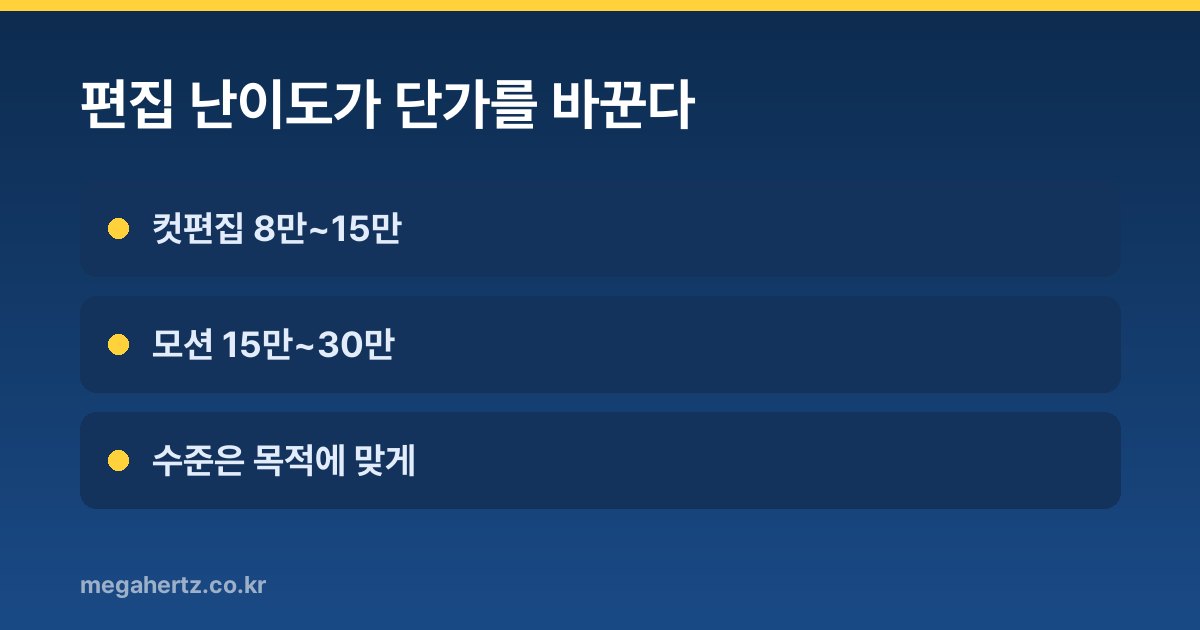 편집 난이도가 단가를 바꾼다
