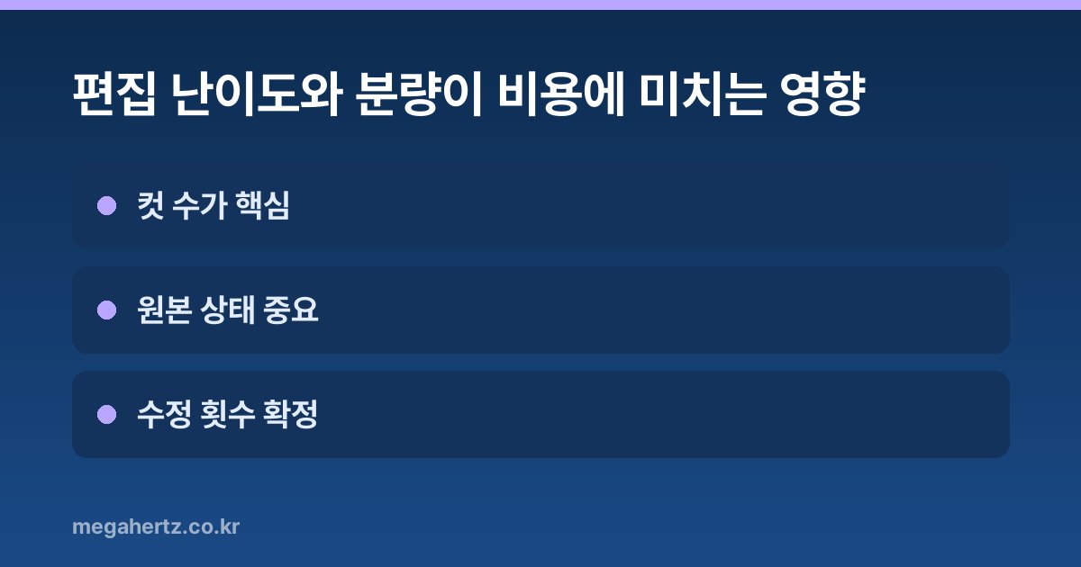 편집 난이도와 분량이 비용에 미치는 영향