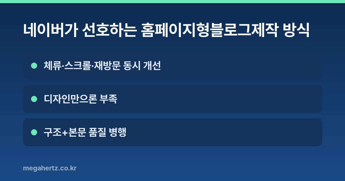 네이버가 선호하는 홈페이지형블로그제작 방식