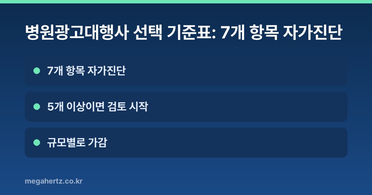 병원광고대행사 선택 기준표: 7개 항목 자가진단