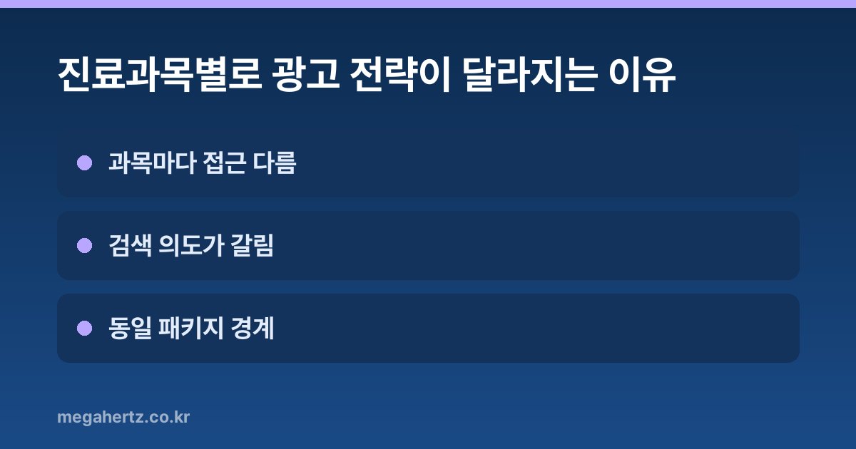 진료과목별로 광고 전략이 달라지는 이유
