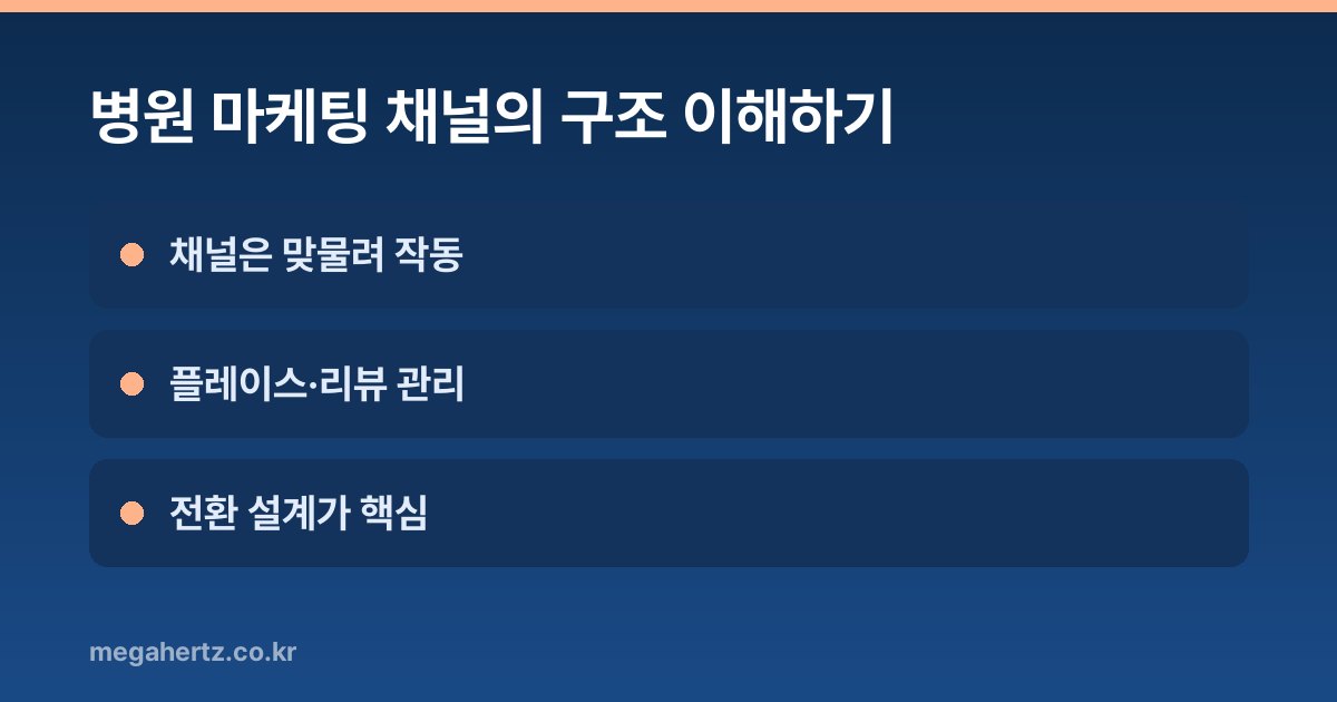 병원 마케팅 채널의 구조 이해하기