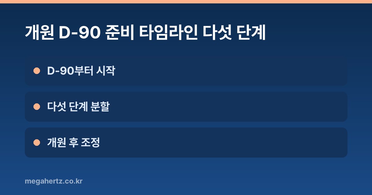 개원 D-90 준비 타임라인 다섯 단계