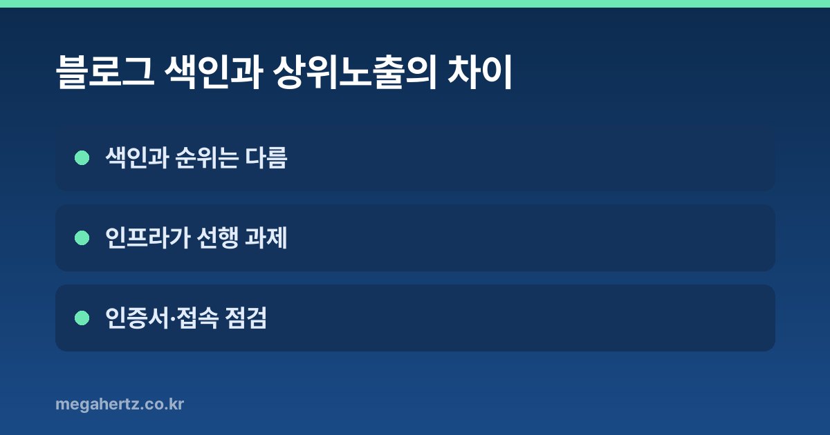블로그 색인과 상위노출의 차이