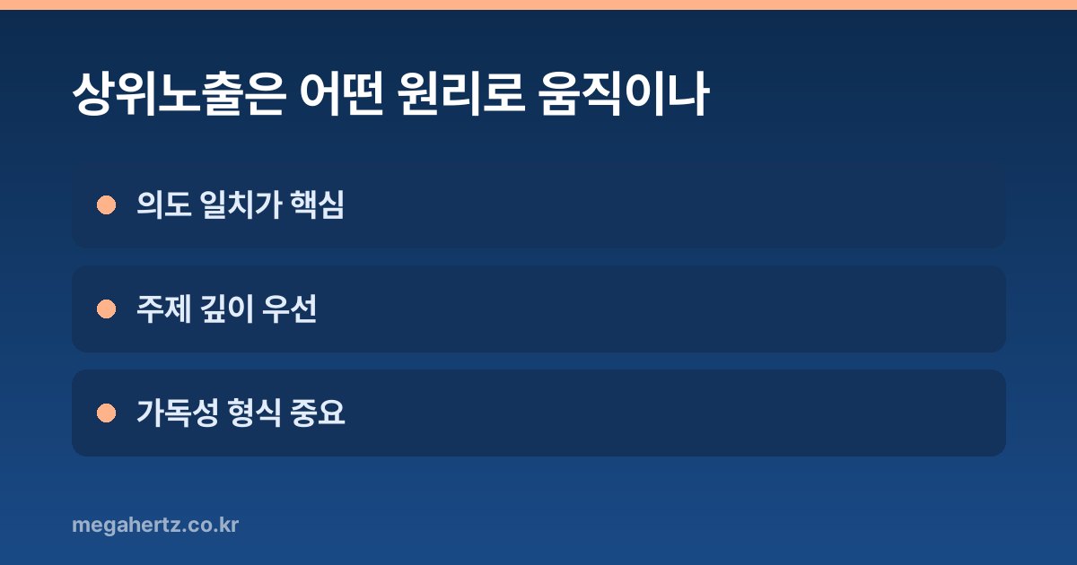상위노출은 어떤 원리로 움직이나