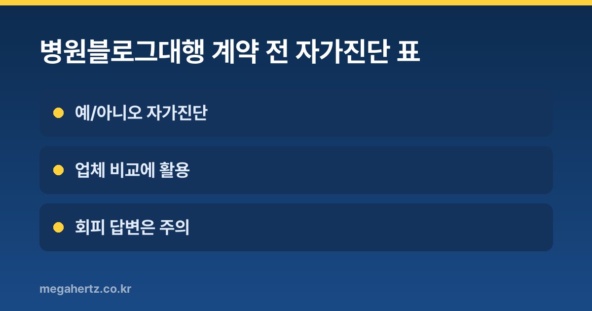 병원블로그대행 계약 전 자가진단 표