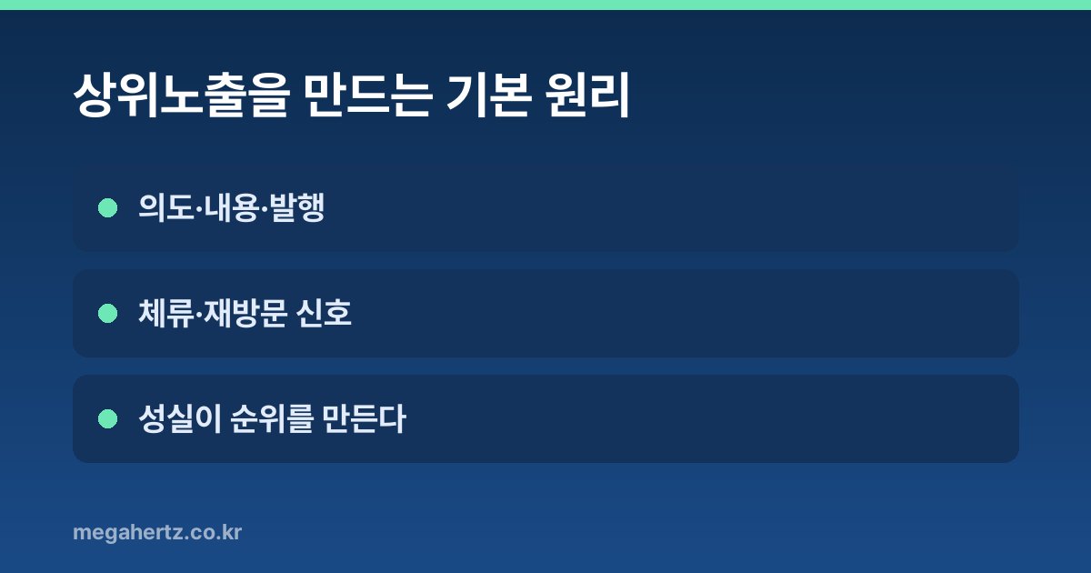 상위노출을 만드는 기본 원리