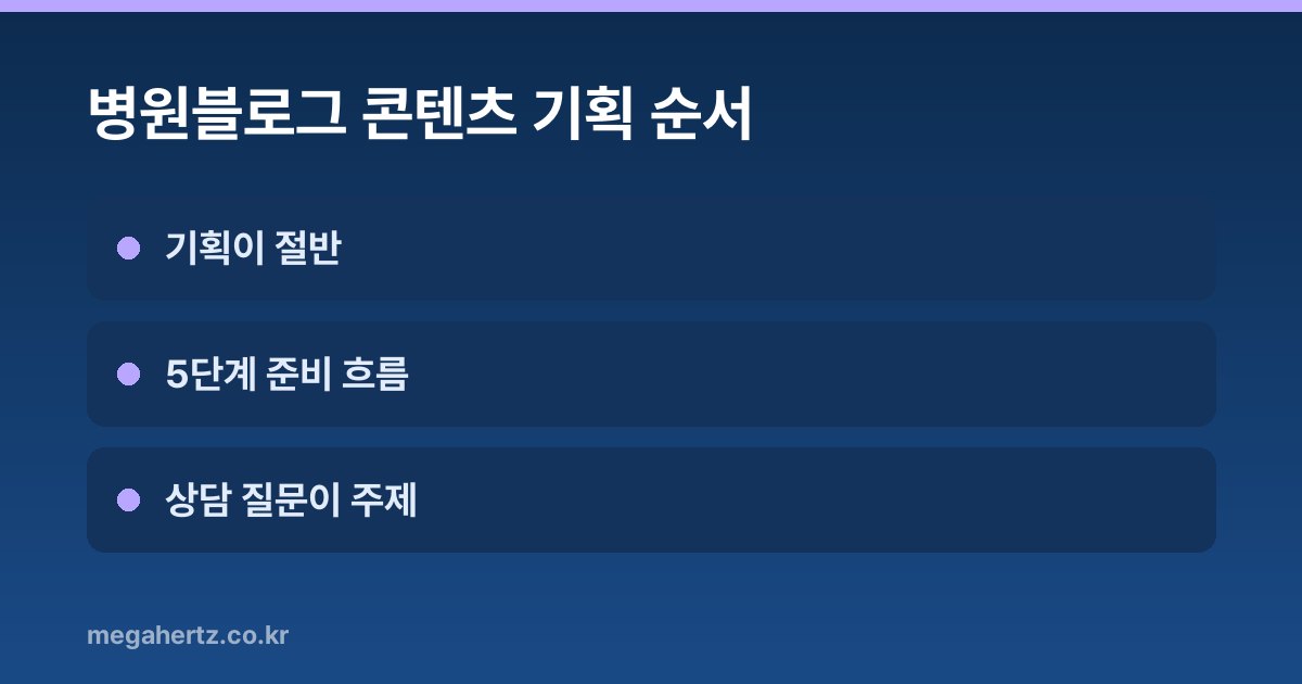 병원블로그 콘텐츠 기획 순서