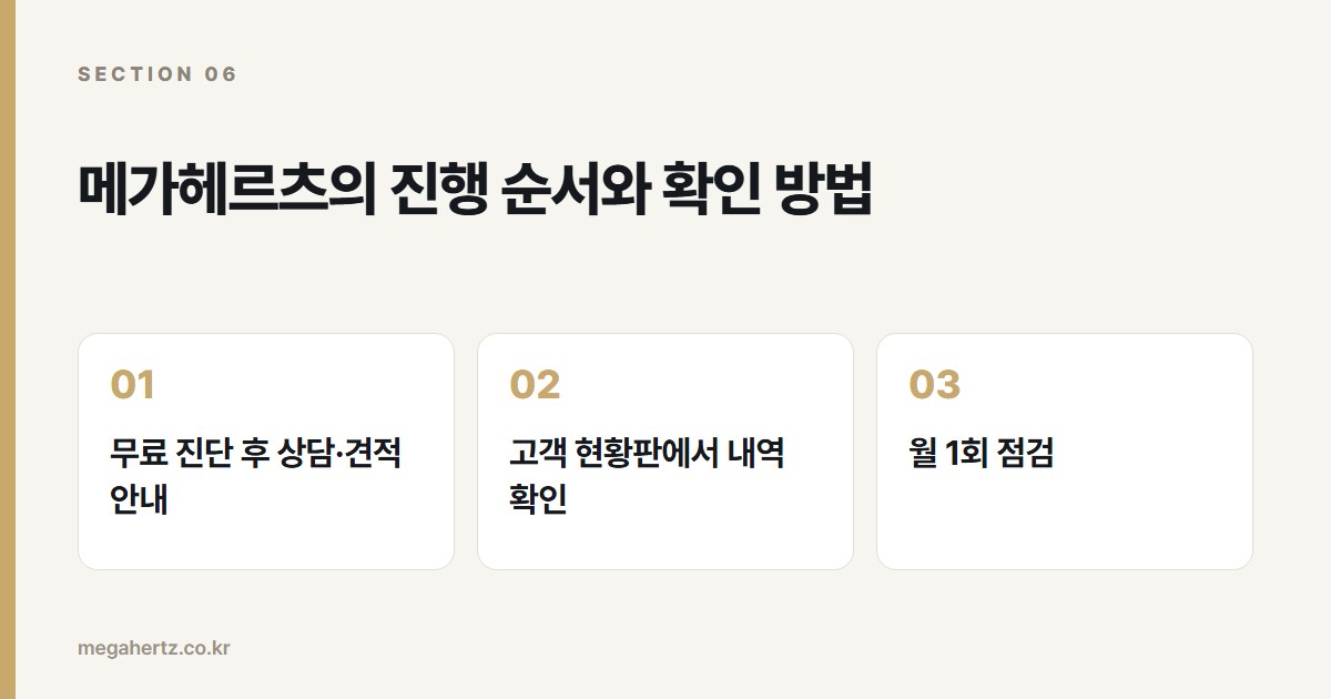 메가헤르츠의 진행 순서와 확인 방법