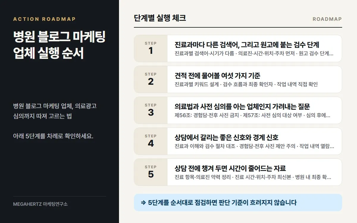 병원 블로그 마케팅 업체 실행 순서 요약