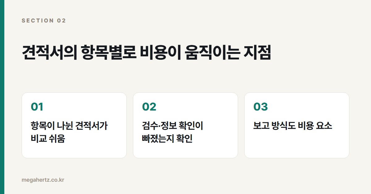 견적서의 항목별로 비용이 움직이는 지점
