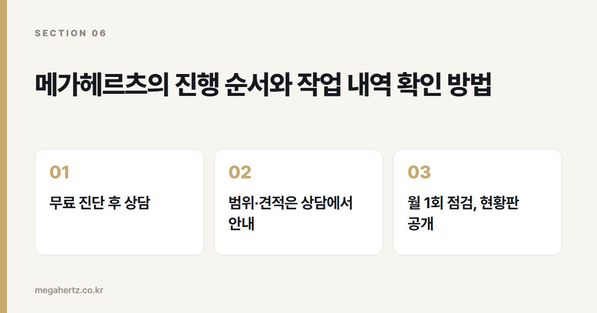 메가헤르츠의 진행 순서와 작업 내역 확인 방법