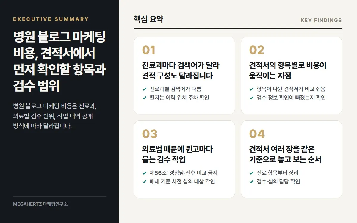병원 블로그 마케팅 비용, 견적서에서 먼저 확인할 항목과 검수 범위 핵심 요약