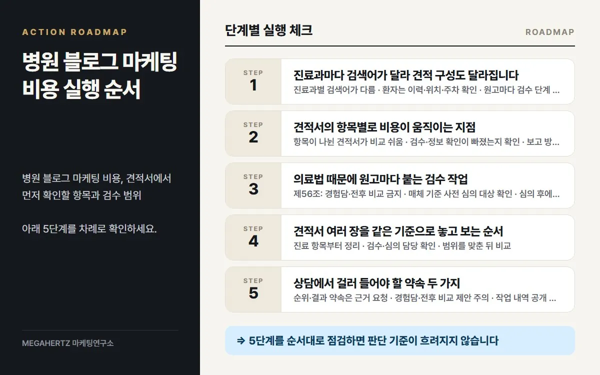 병원 블로그 마케팅 비용 실행 순서 요약