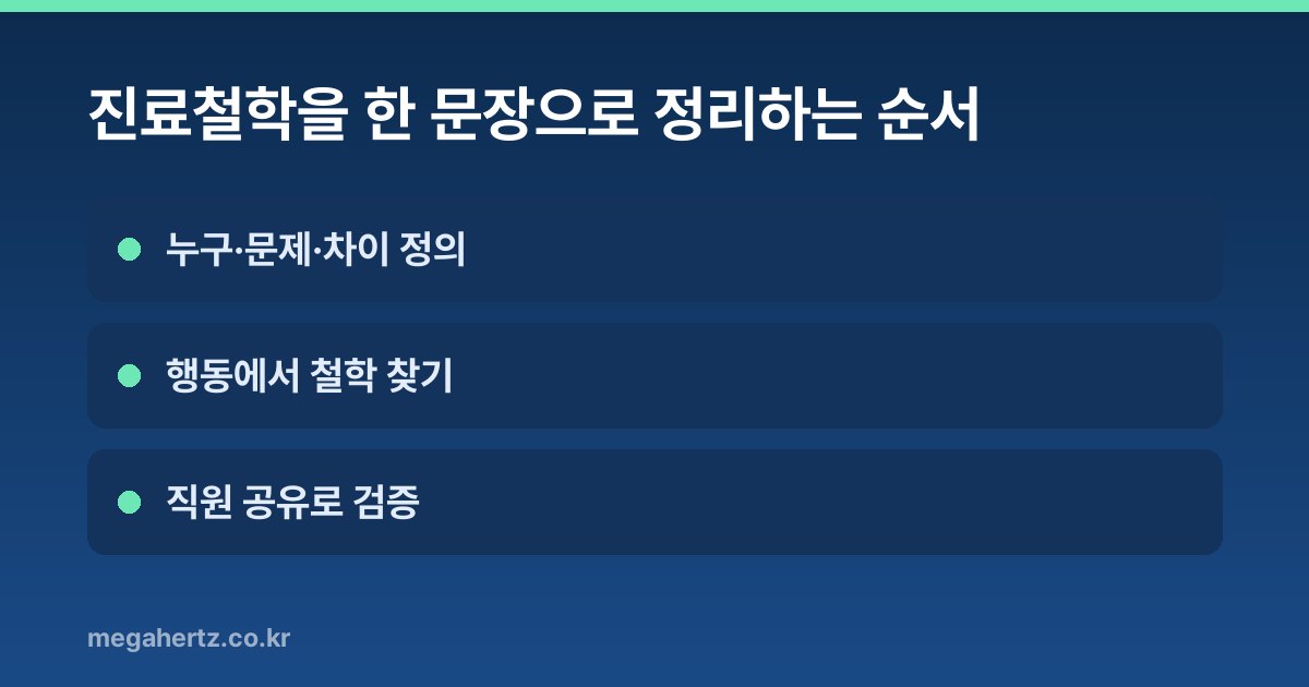 진료철학을 한 문장으로 정리하는 순서