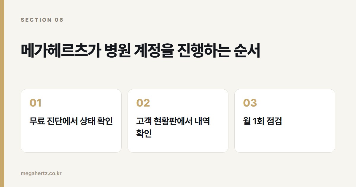 메가헤르츠가 병원 계정을 진행하는 순서