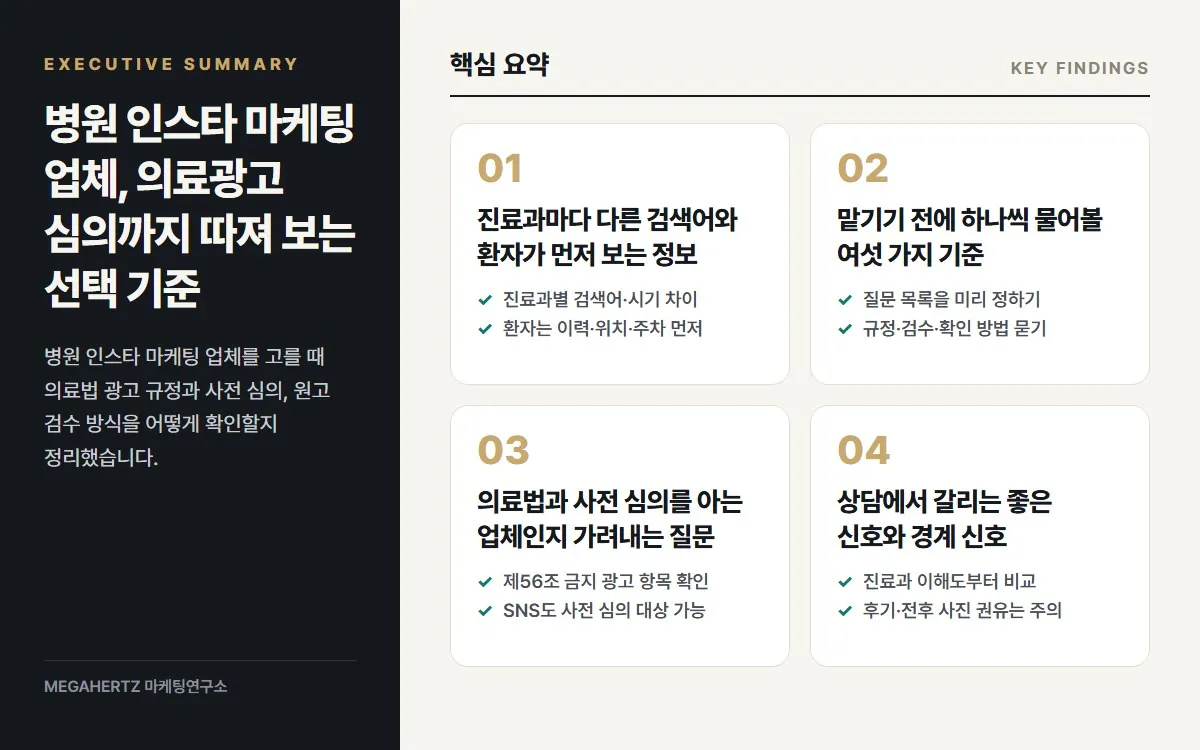 병원 인스타 마케팅 업체, 의료광고 심의까지 따져 보는 선택 기준 핵심 요약