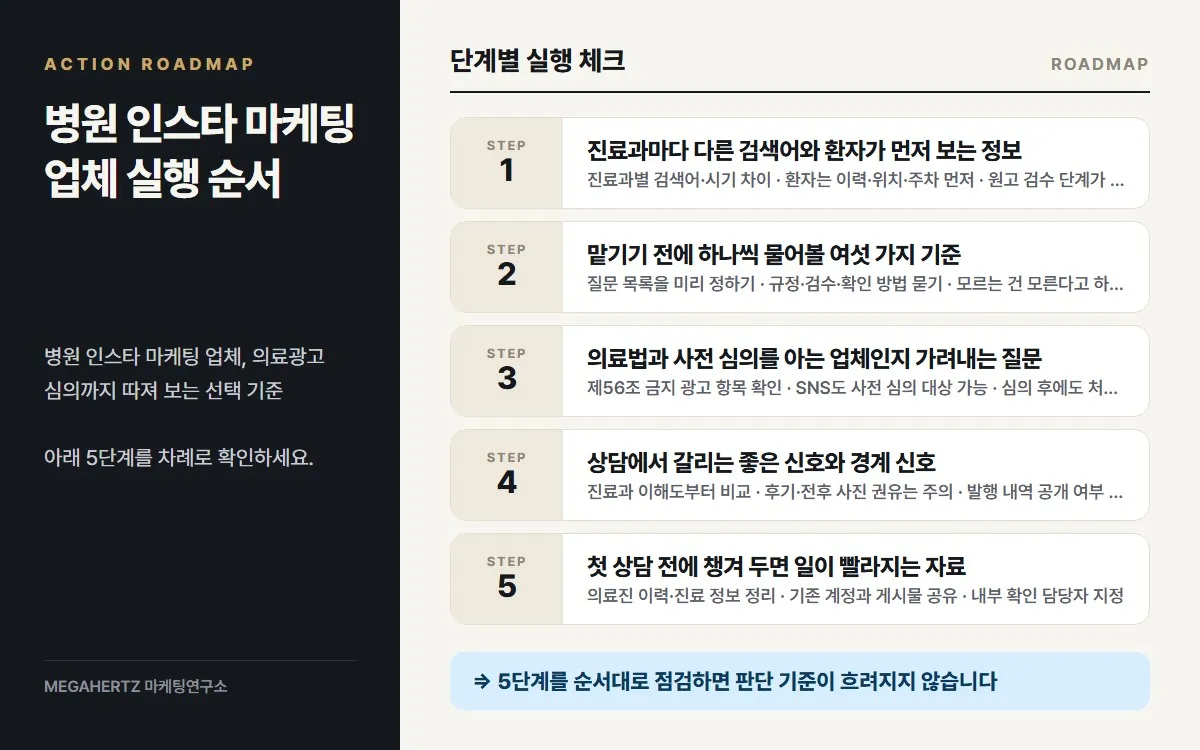 병원 인스타 마케팅 업체 실행 순서 요약