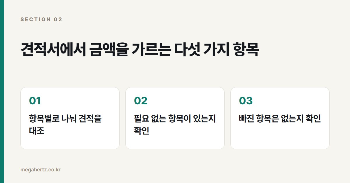견적서에서 금액을 가르는 다섯 가지 항목