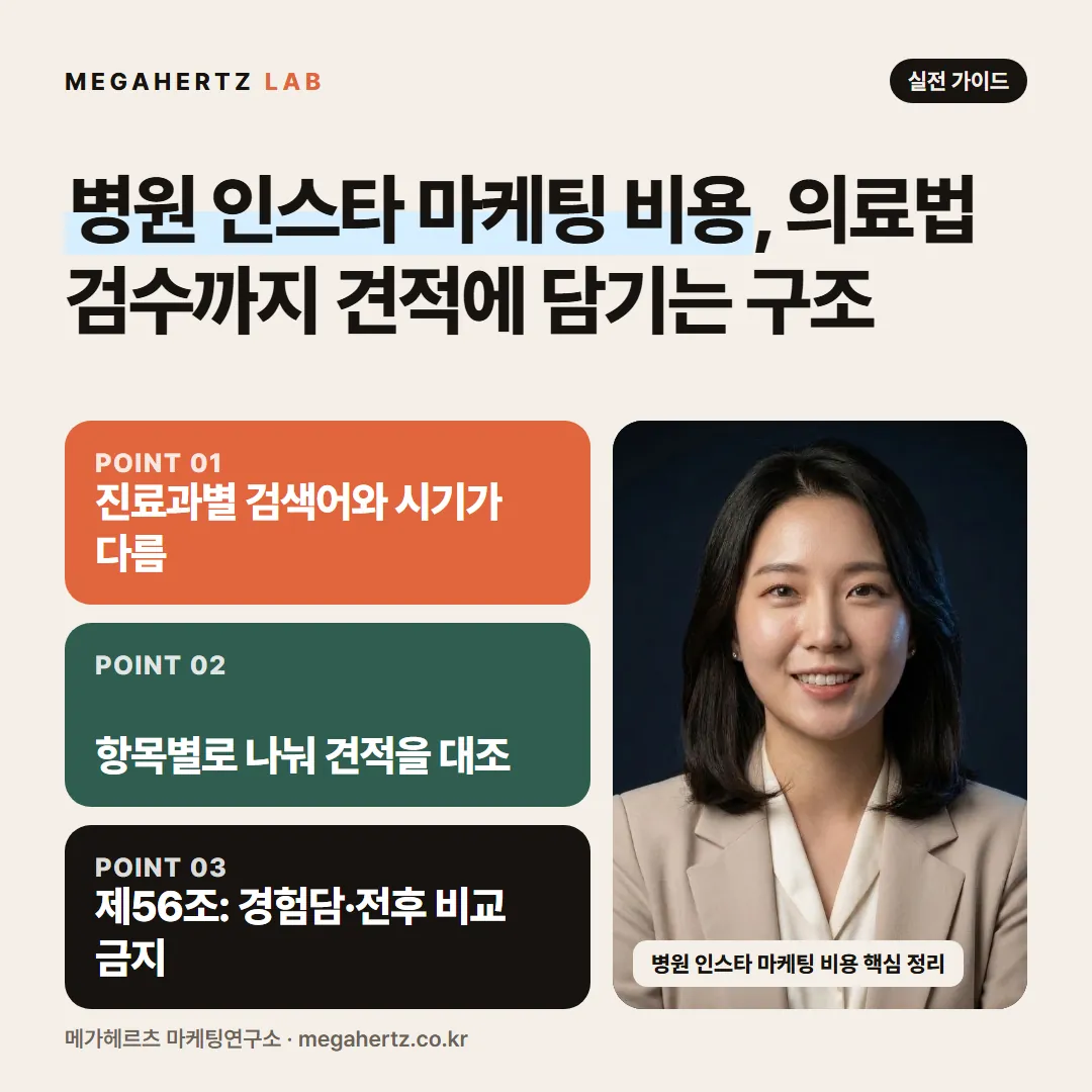 병원 인스타 마케팅 비용, 의료법 검수까지 견적에 담기는 구조
