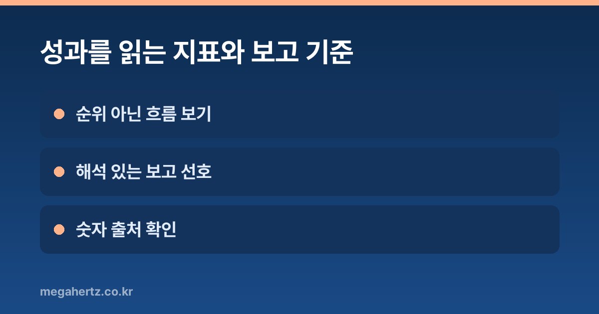성과를 읽는 지표와 보고 기준