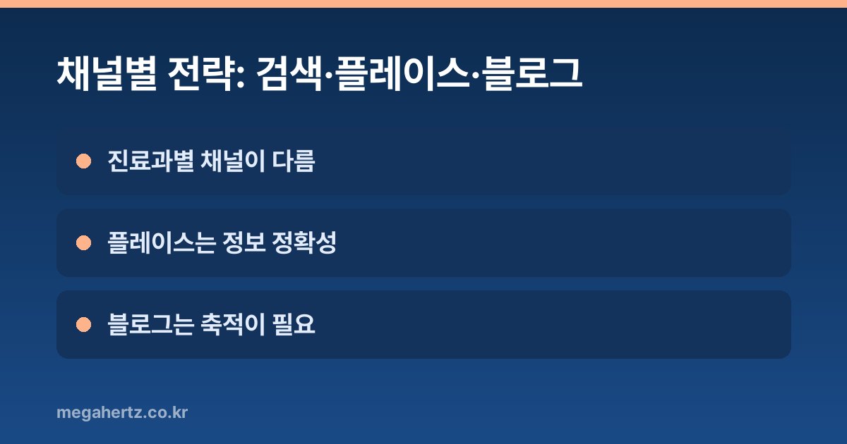 채널별 전략: 검색·플레이스·블로그