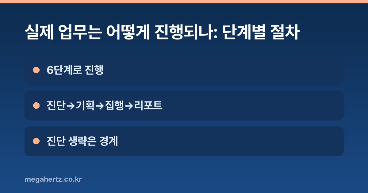 실제 업무는 어떻게 진행되나: 단계별 절차