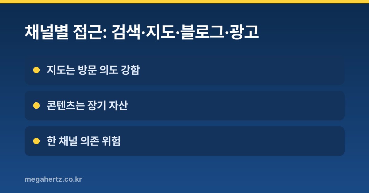 채널별 접근: 검색·지도·블로그·광고