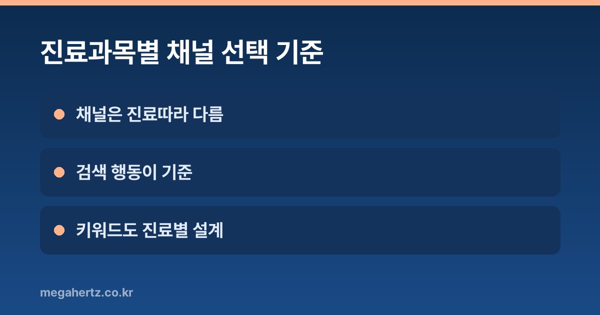 진료과목별 채널 선택 기준