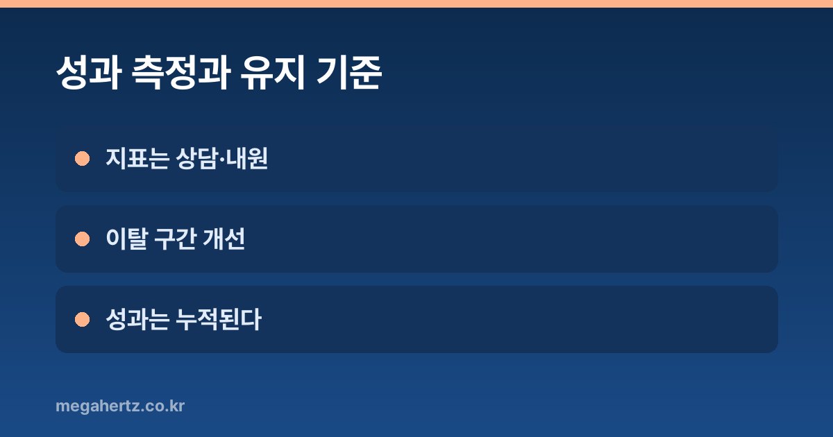 성과 측정과 유지 기준