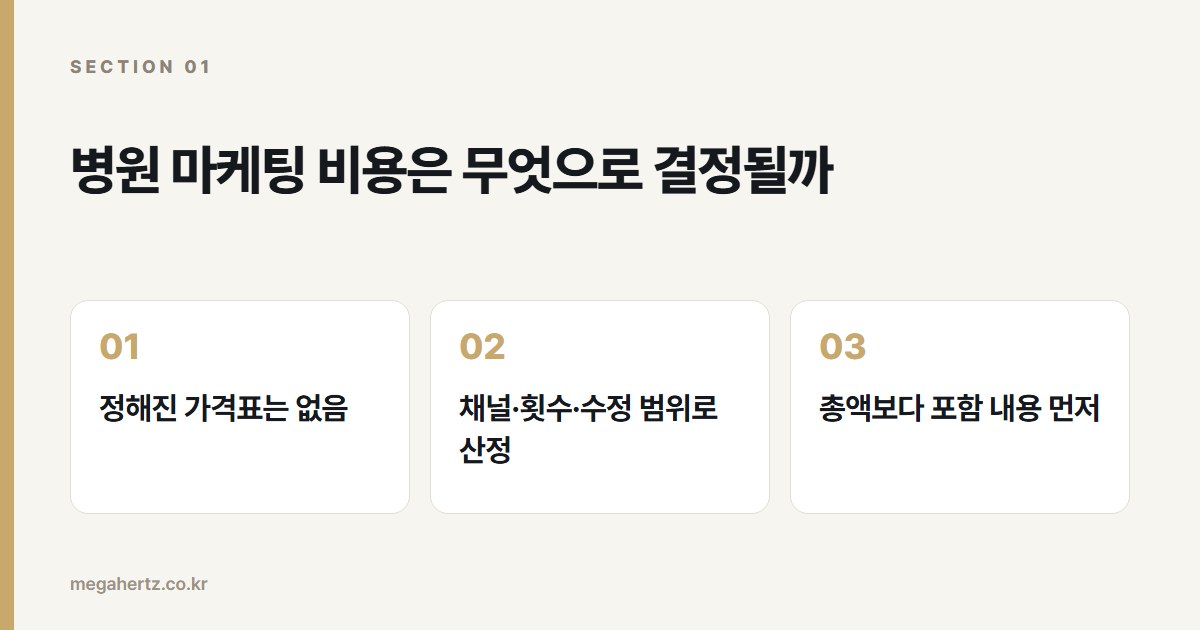 병원 마케팅 비용은 무엇으로 결정될까