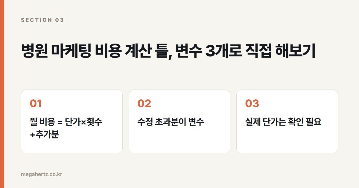 병원 마케팅 비용 계산 틀, 변수 3개로 직접 해보기