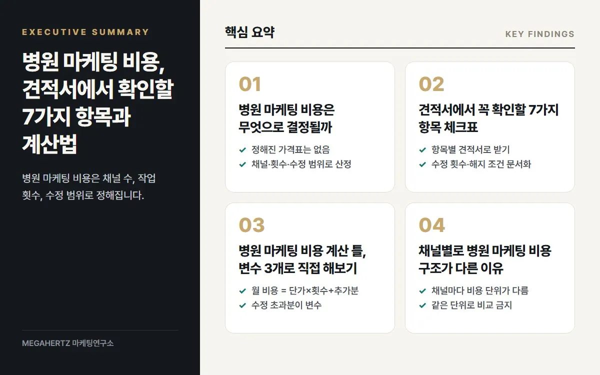 병원 마케팅 비용, 견적서에서 확인할 7가지 항목과 계산법 핵심 요약