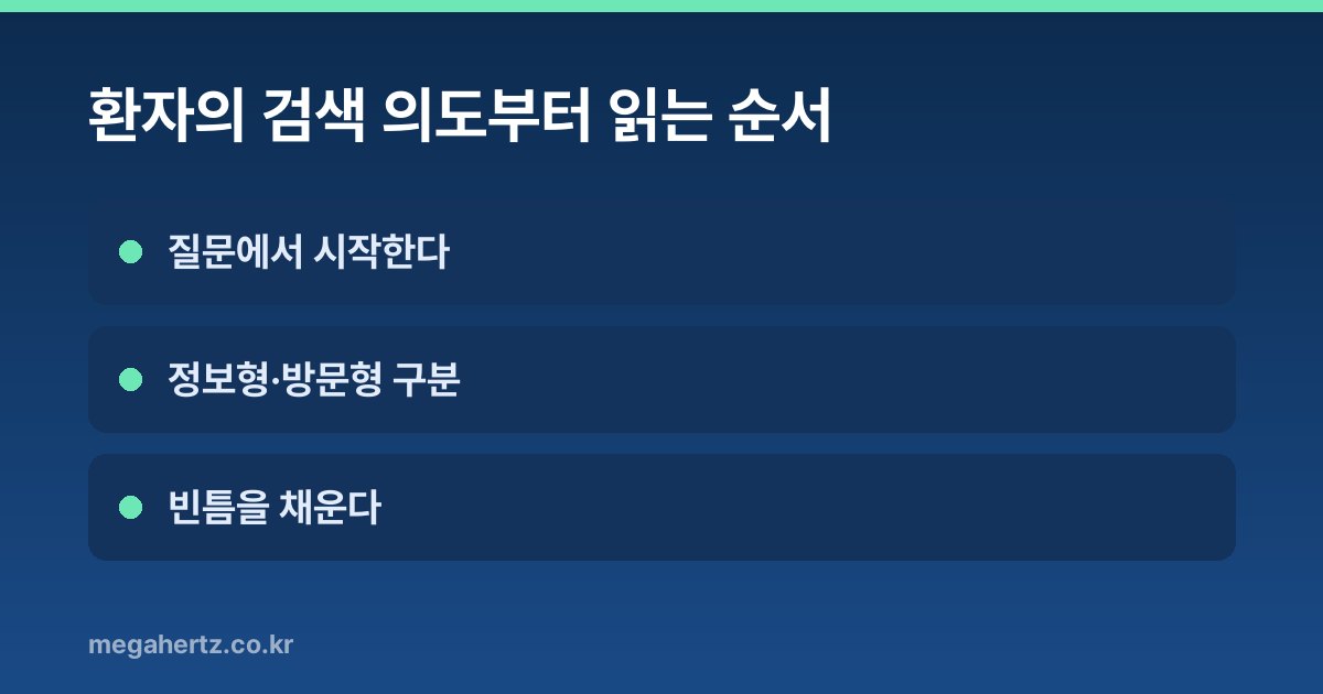 환자의 검색 의도부터 읽는 순서