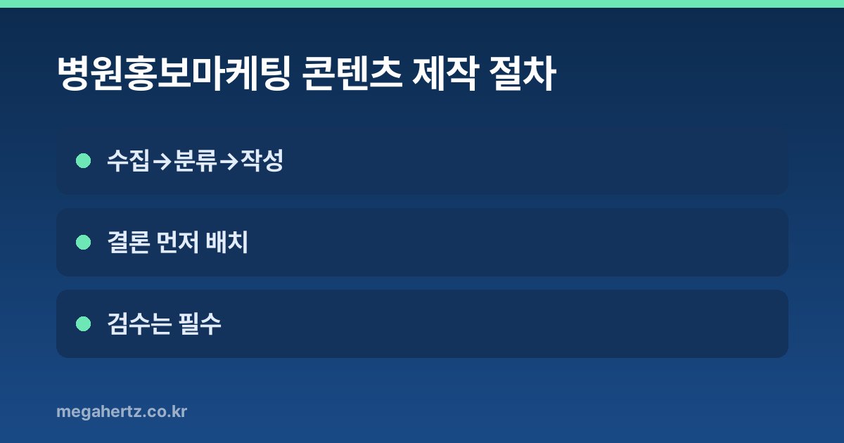 병원홍보마케팅 콘텐츠 제작 절차