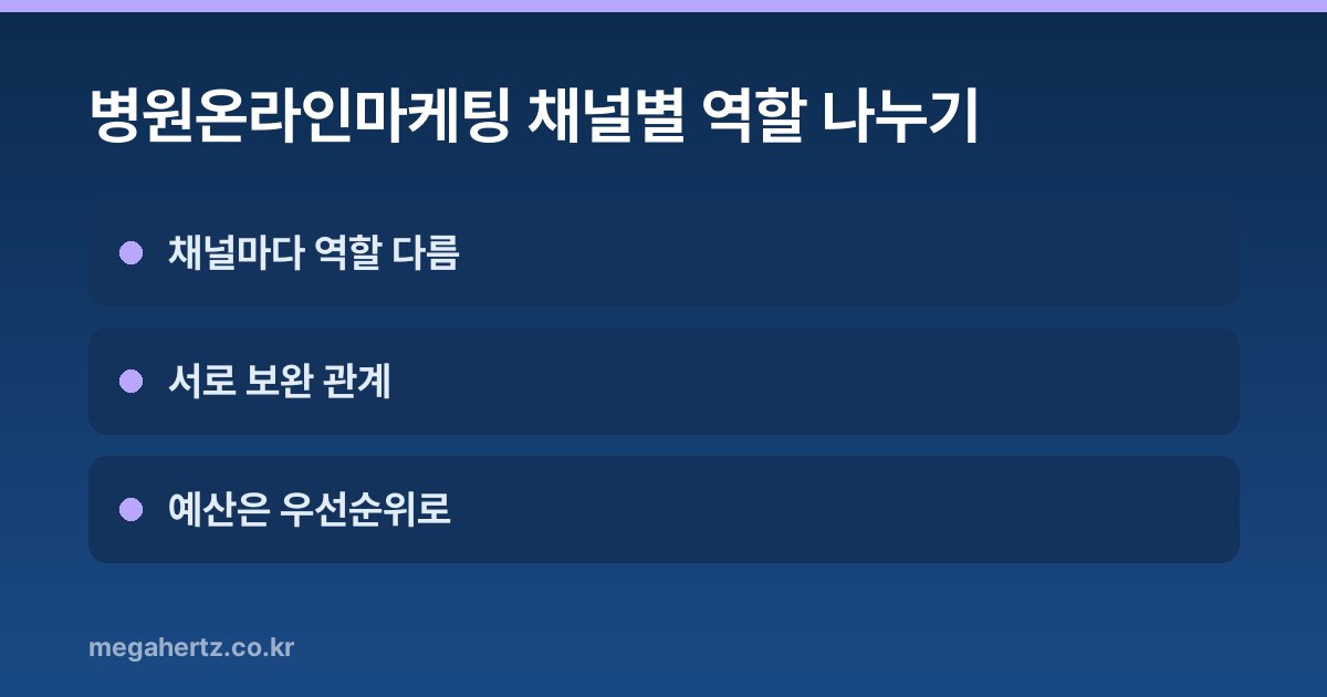 병원온라인마케팅 채널별 역할 나누기