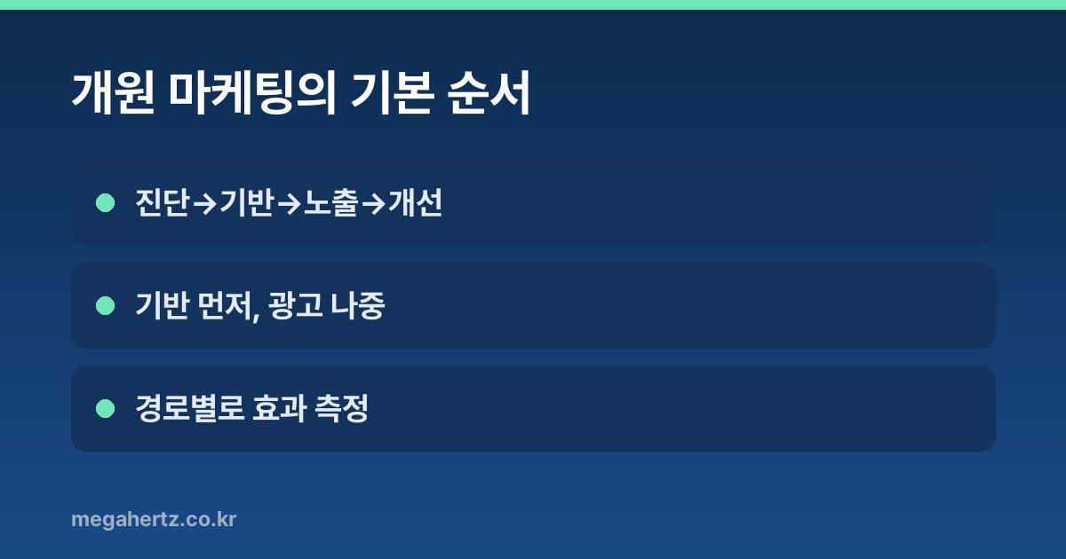 개원 마케팅의 기본 순서