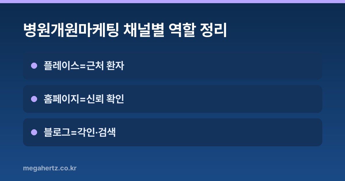 병원개원마케팅 채널별 역할 정리
