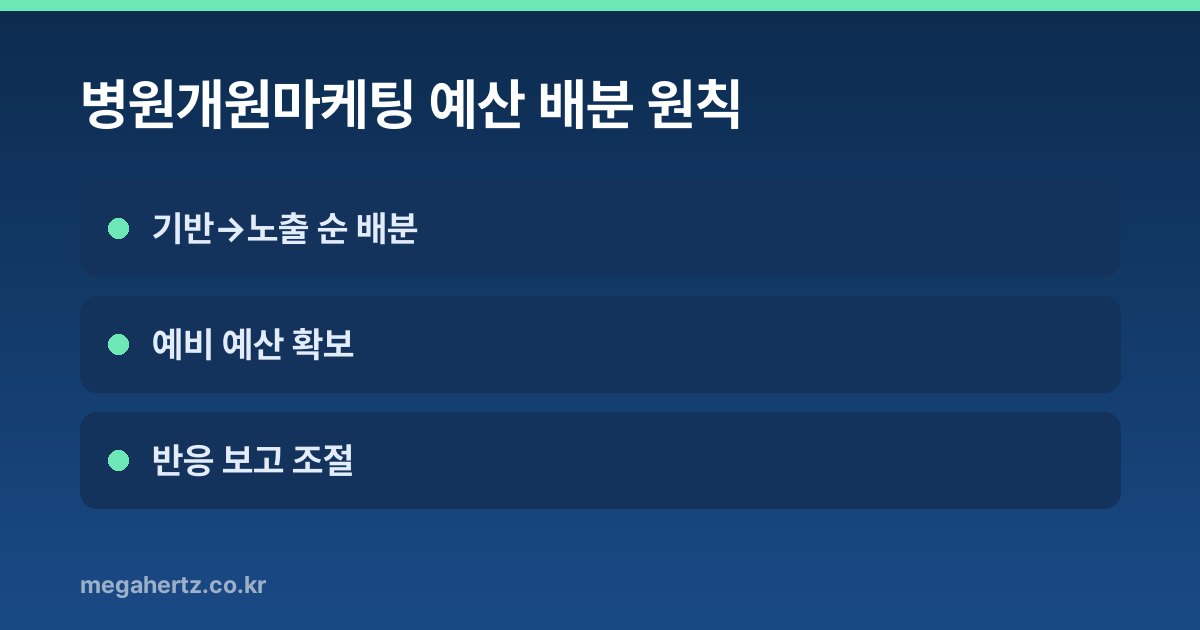 병원개원마케팅 예산 배분 원칙